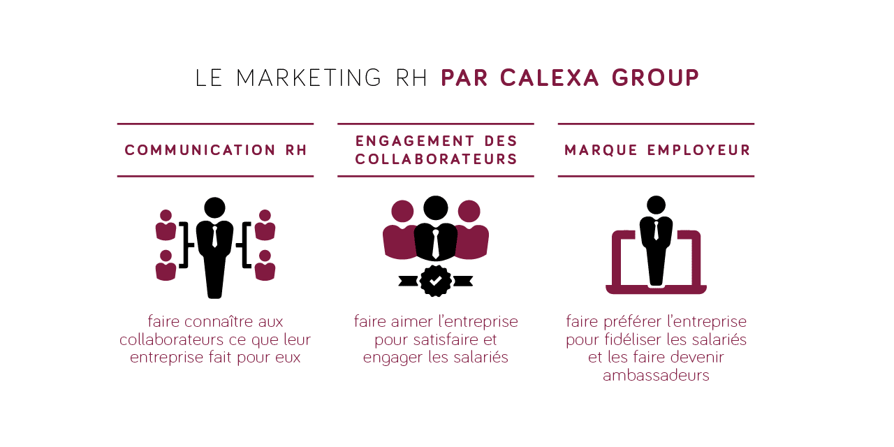 calexa group - composant marketing rh